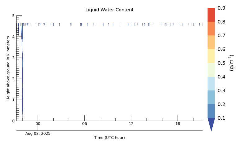 Liquid Water Content, latest 24 hour time series