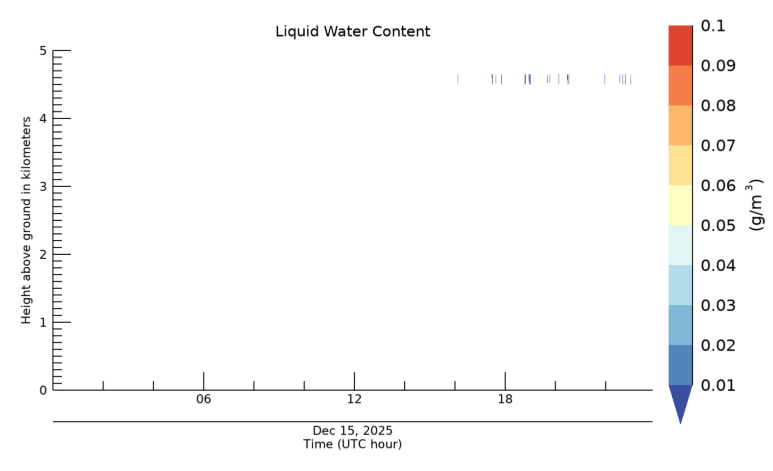 Liquid Water Content, latest 24 hour time series