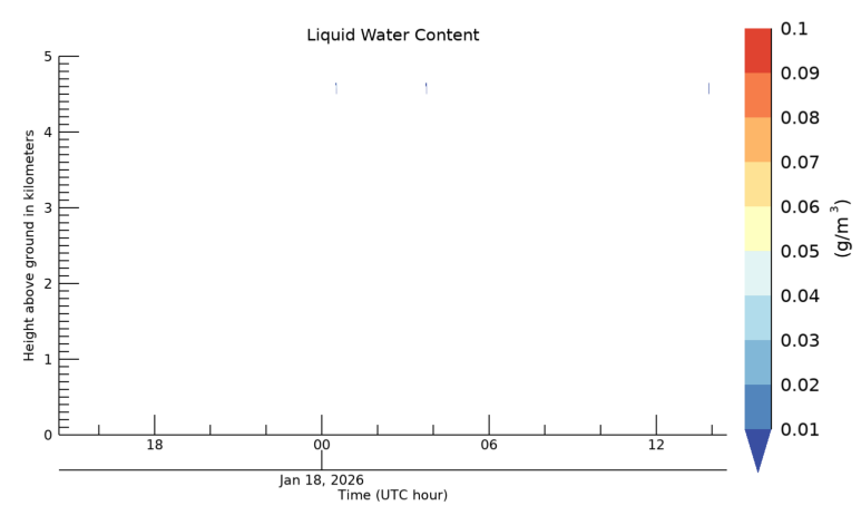 Liquid Water Content, latest 24 hour time series