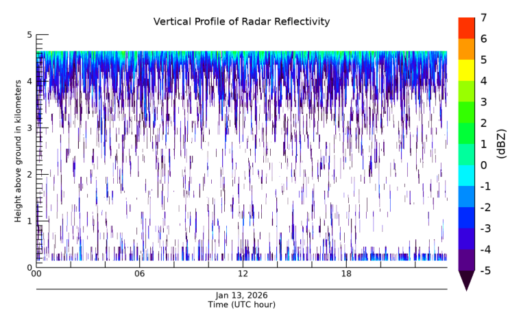 Radar Reflectivity, latest 24 hour time series