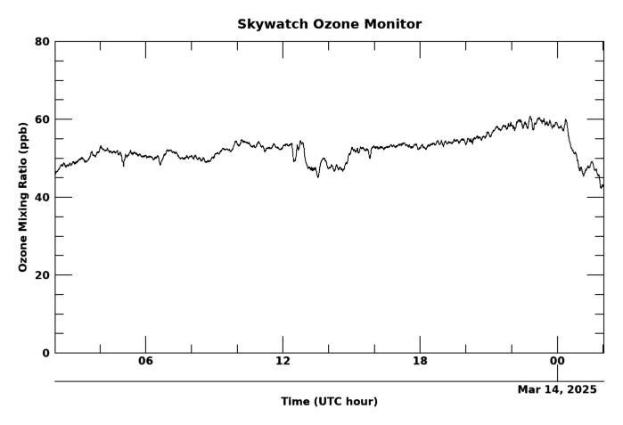 ozone